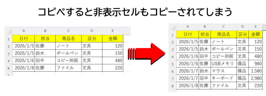 Excelでフィルター後にコピーすると非表示のセルまで一緒にコピーされてしまう例