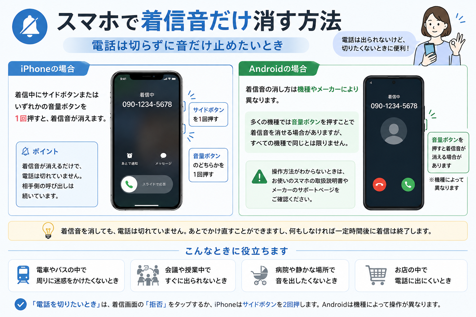 iPhoneとAndroidで電話を切らずに着信音だけ消す方法